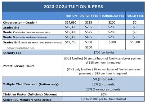 college school fees.